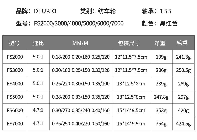 REEL PANCING METAL logam CNC DEUKIO FS2000-FS5000 reel power handle 2+1BB RP054